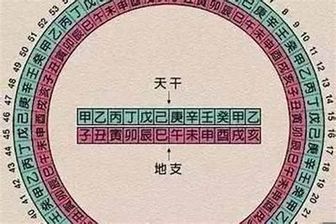 陽氣重八字